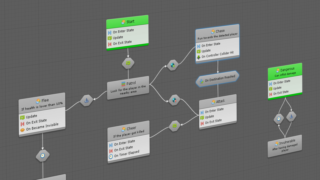 Programmation visuelle avec bolt et unity 2020