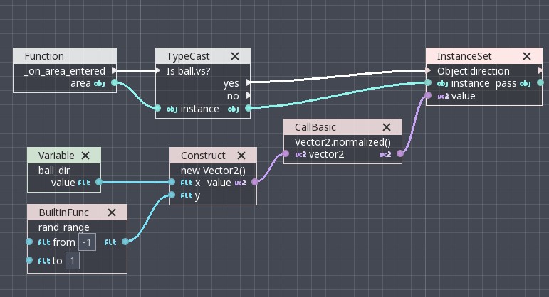 godot vs unity